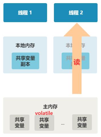 都是缓存惹的祸