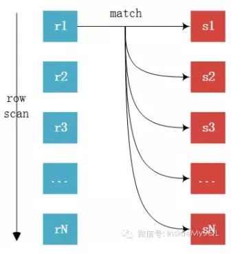 MySQL 深入学习总结