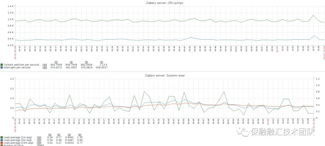 浅谈zabbix