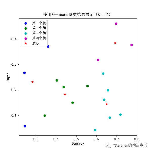 机器学习笔记：K-means聚类算法的Python实现