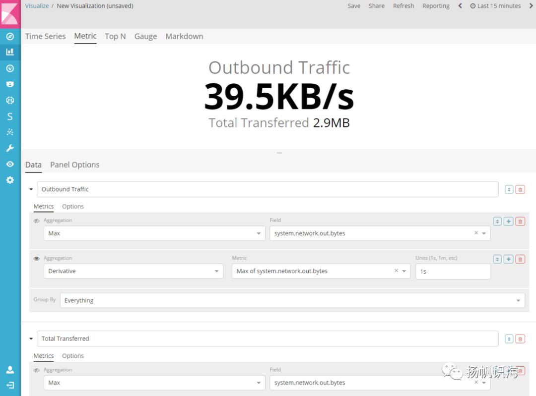 Kibana-时间序列