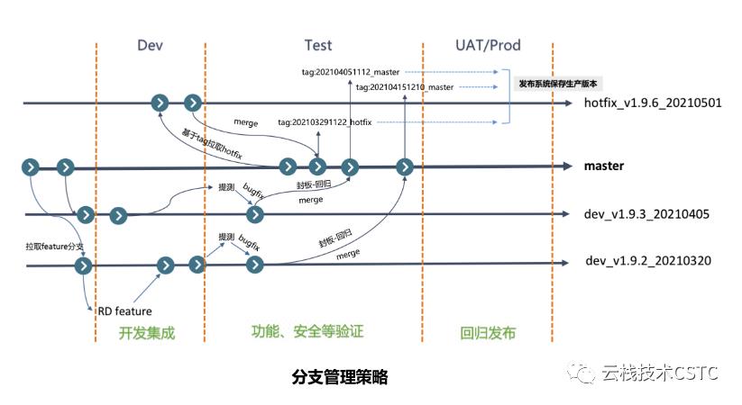 敏捷管理系列-基于Jira的Scrum敏捷管理实战