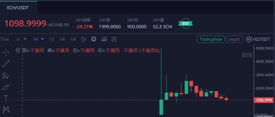 揭秘Chia挖矿：“绿色比特币”就是炒硬盘？