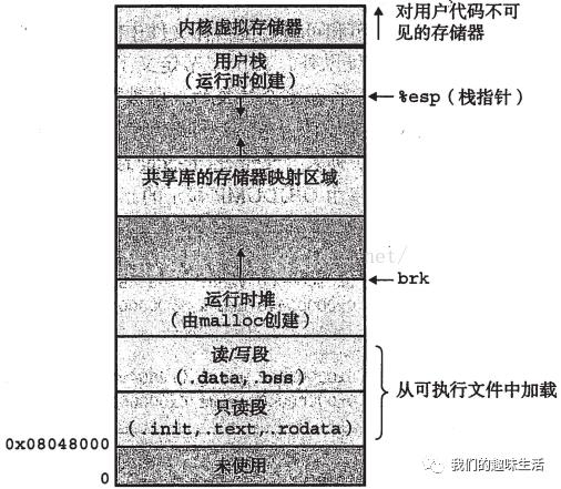 编译器链接过程 静态链接 动态链接