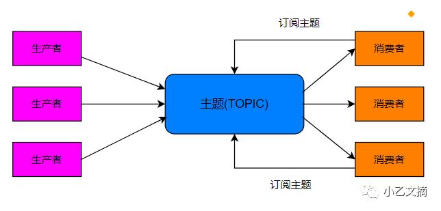 面试官：说说RabbitMQ中间件吧！