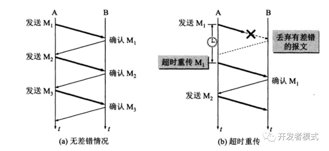 02中间件（消息队列） -- 面试手册泰山版