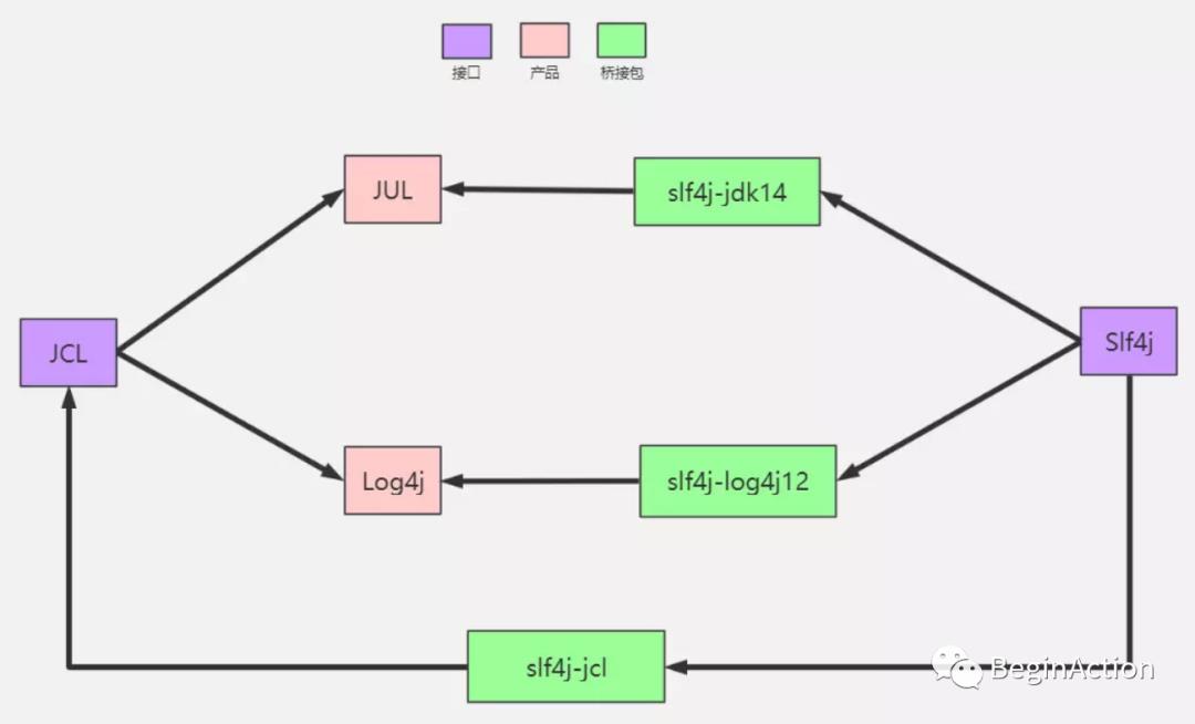 Java日志系统历史