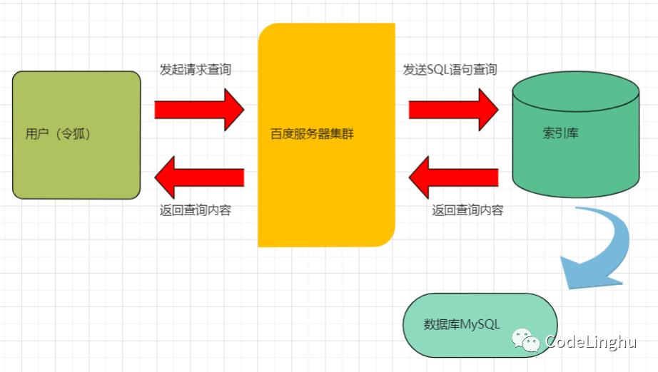 【1K数据集+SpringBoot+Thymeleaf】基于全文检索技术lucene开发的搜索引擎