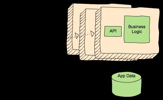 微服务+异步工作流+Serverless，Netflix 决定弃用稳定运行7年的旧平台