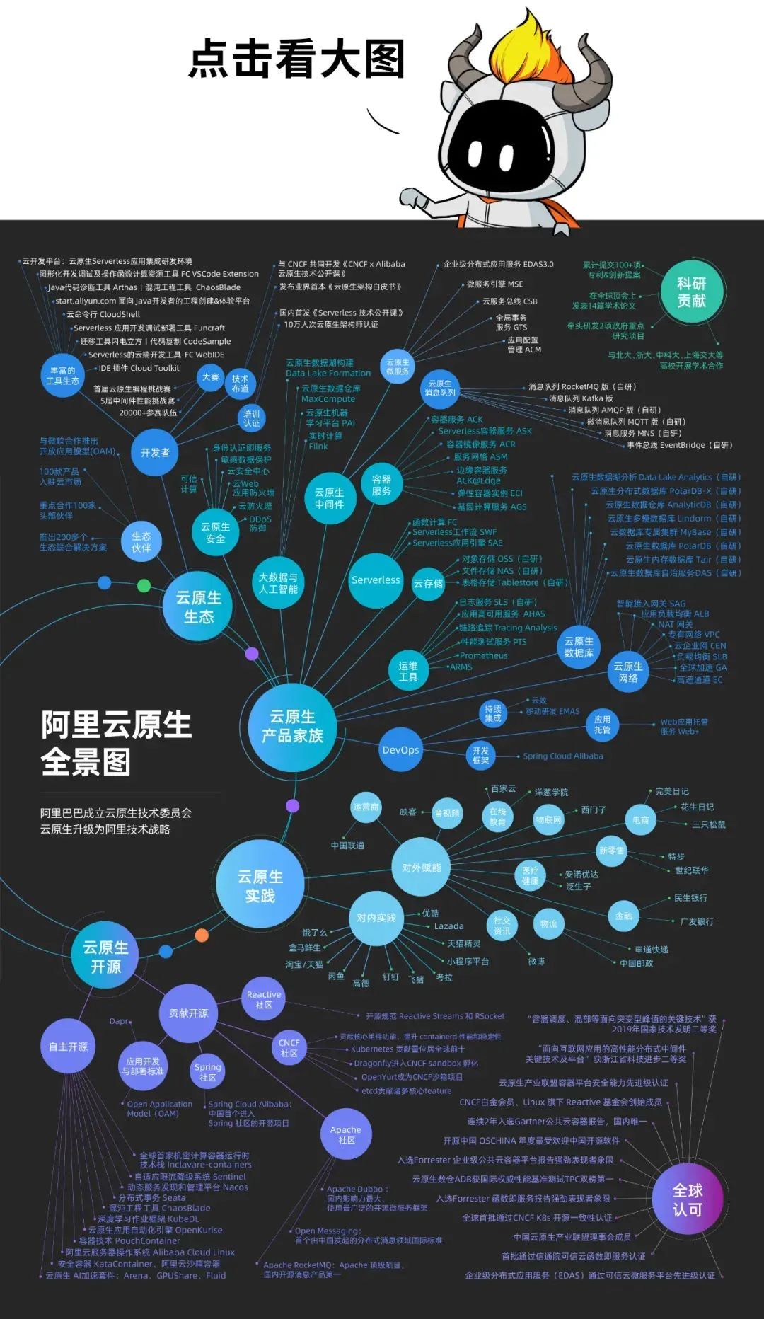 一文看懂：云原生，才不是“云夹生”