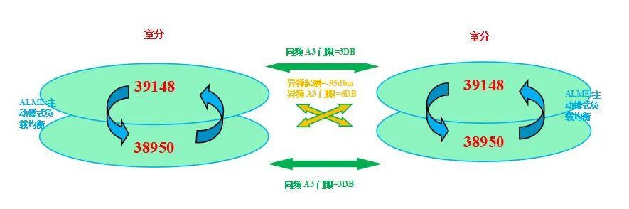 干货|载波聚合负载均衡专项报告