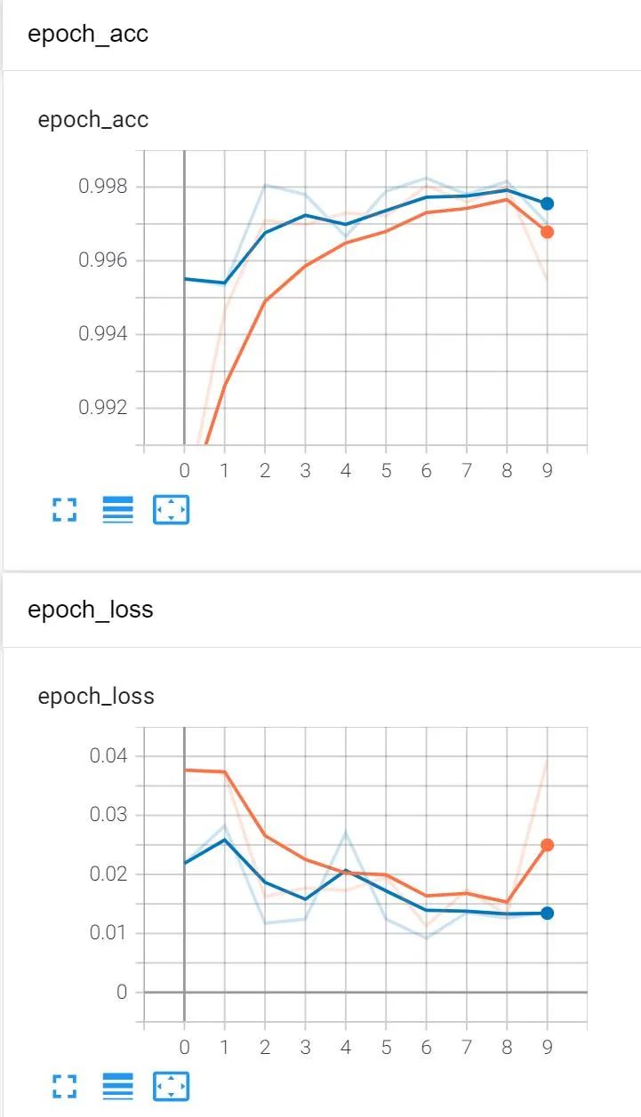 SQL注入检测