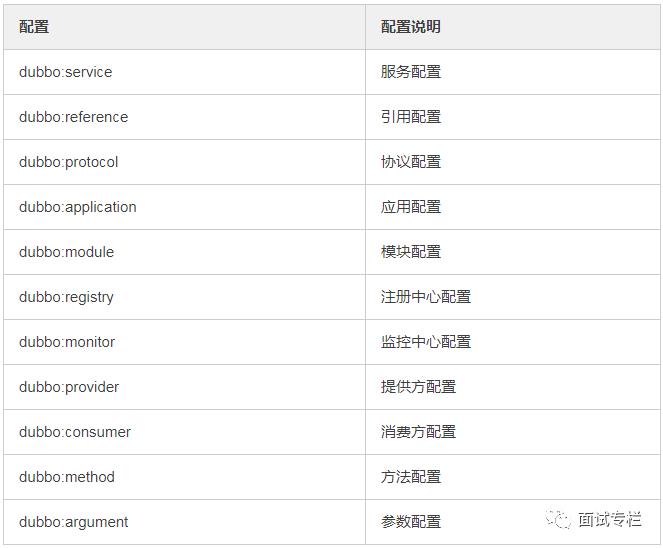 第36期 Dubbo面试13连问，这些你都能答上来吗？