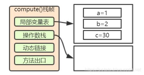 小白都能看懂的java虚拟机内存区域划分