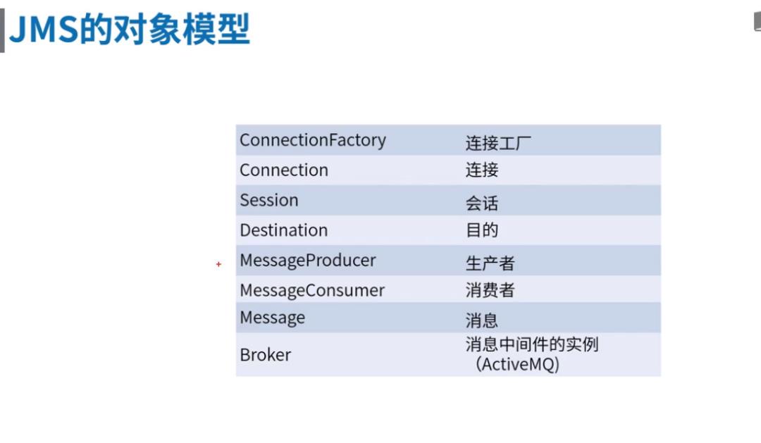 高并发中间件3-ActiveMQ