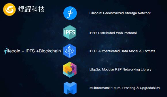 分布式存储主导未来海量数据存储市场