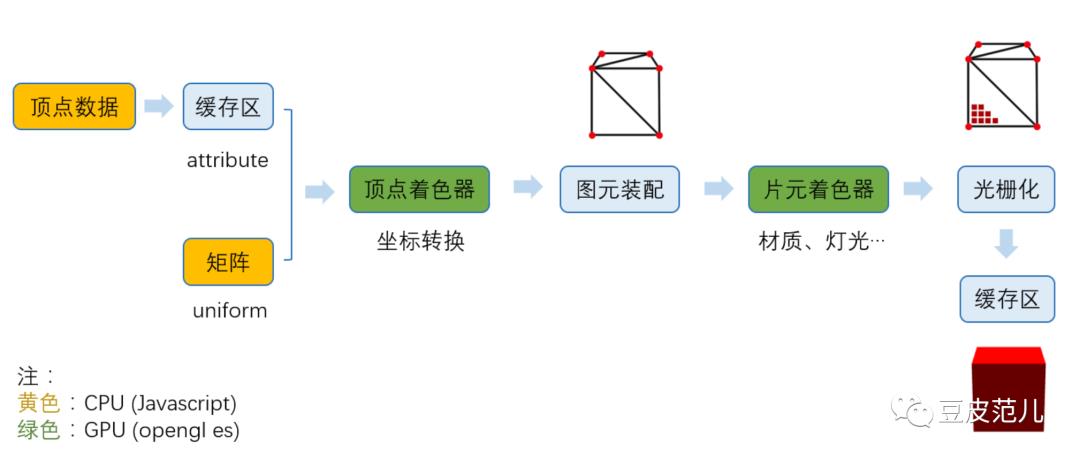 WebGL浅入浅出，不深入了解一下吗？