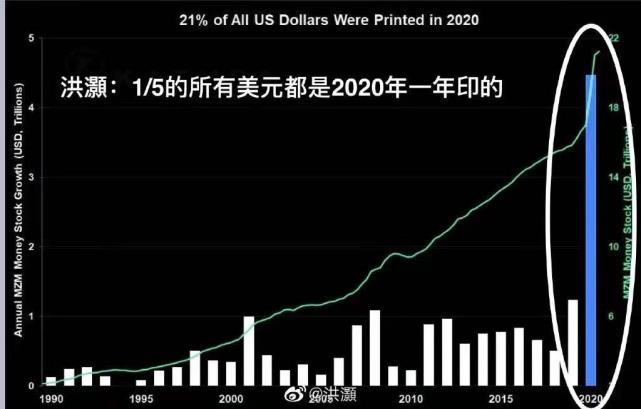 比特币突破2.8万美元，谁是最大的获益者？