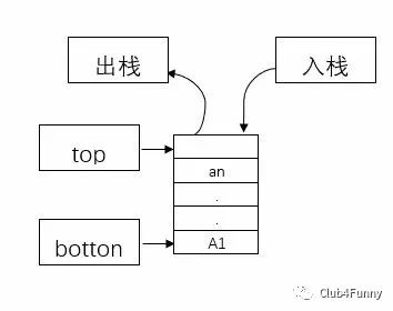 浅谈 C++之 STL