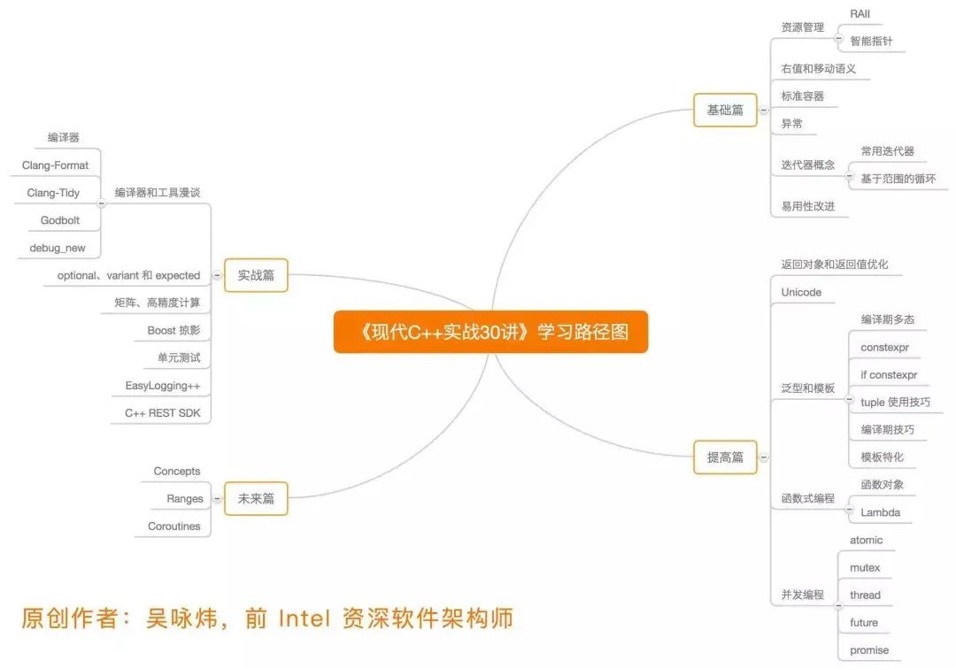 喵哥是怎么学习C++的？为什么我能做到没有内存泄漏？