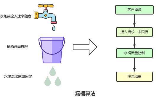 谈一谈秒杀系统如何设计