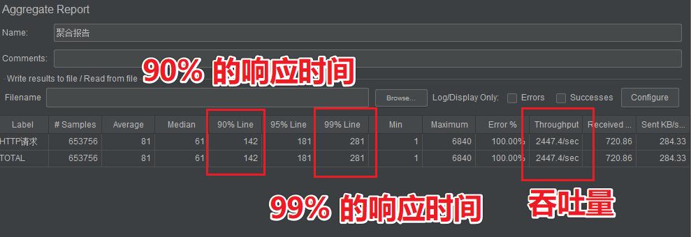 48 张图 | 实战详解微服务性能监控、Jmeter压测、JVM调优