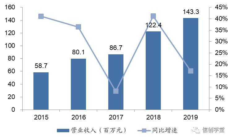 中间件：分布式架构必要的基础软件