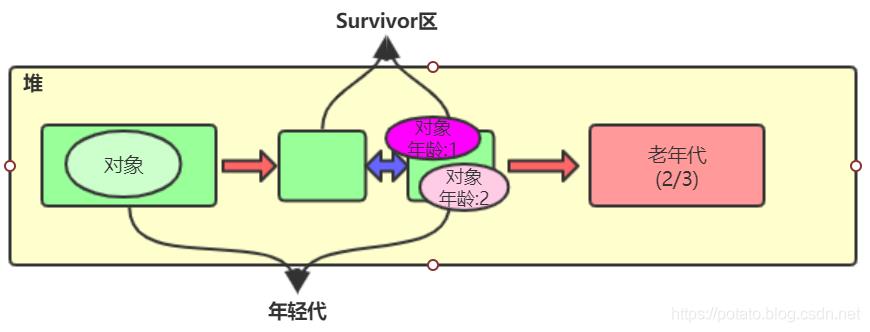 小白都能看懂的java虚拟机内存区域划分