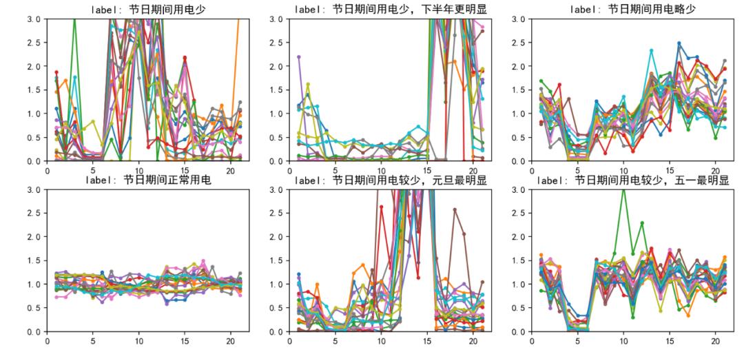 【电力大数据】一种基于DTW曲线聚类算法的需求侧响应潜力用户挖掘