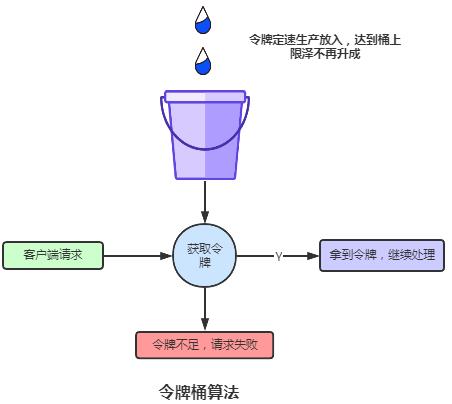 谈一谈秒杀系统如何设计