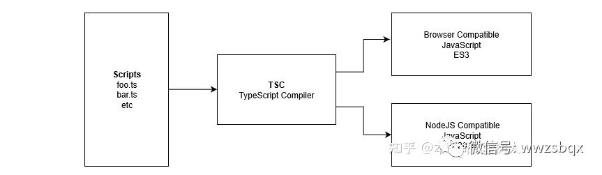 (一) Hello Three.js and TypeScript