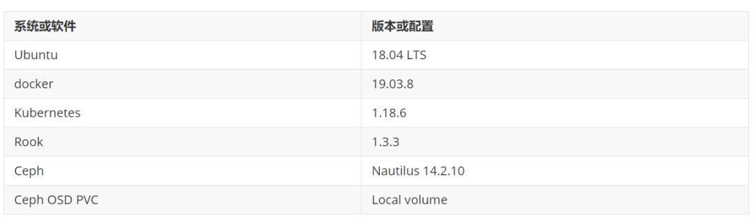 云原生通用存储框架：Rook介绍与使用