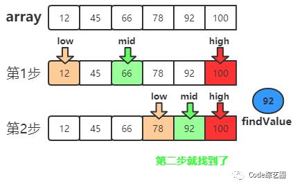 二分查找和折半插入排序一块说说-很合适~~~