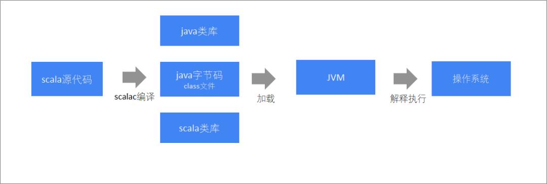 一、Scala简介与环境搭建