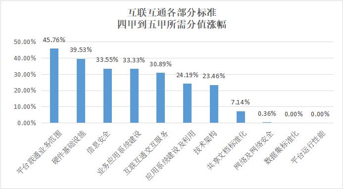 原生微服务、内嵌API网关，Odin助力医疗机构应对互联互通测评全新挑战