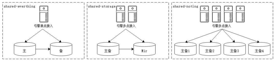 MySQL 深入学习总结