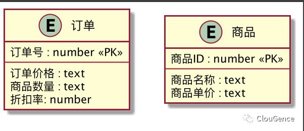 MySQL到Elasticsearch实时同步构建数据检索服务的选型与思考