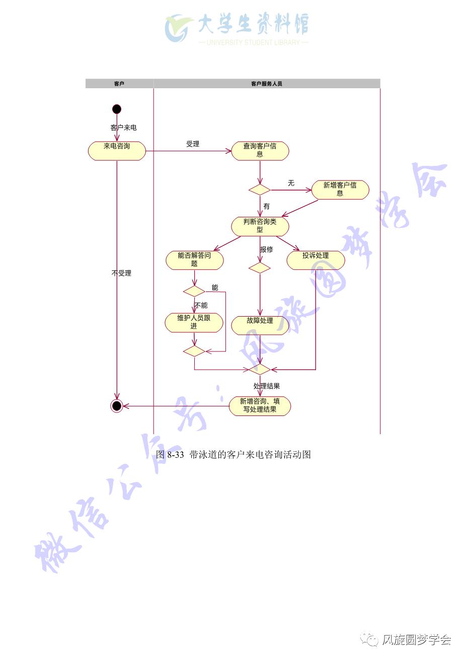 【课后习题答案】UML面向对象分析与设计教程