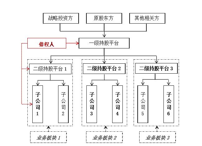 实质合并破产全解：留债清偿架构设计、关注要点与关键条款