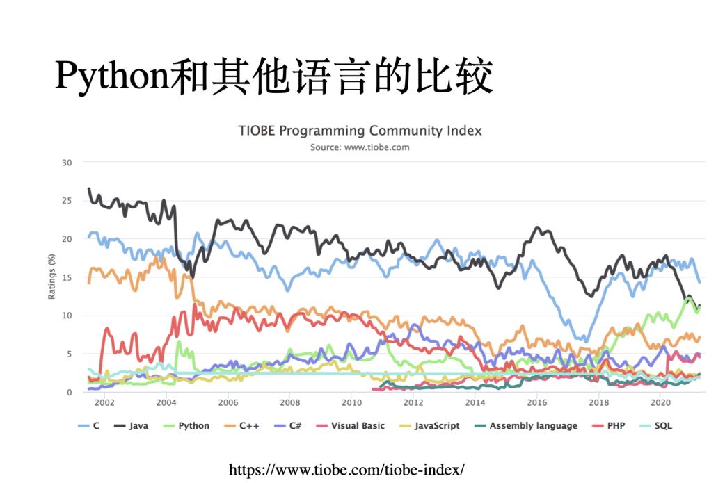 网络爬虫学习小组·第一课 | Python安装、基本语法与JupyterLab代码编辑器配置