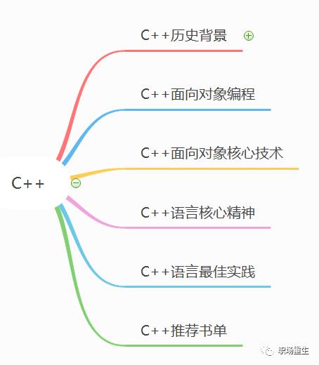 C++的最后一道坎|百万年薪的程序员