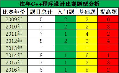 常州C++程序设计小能手小学组一、二、三等奖学员集结啦！