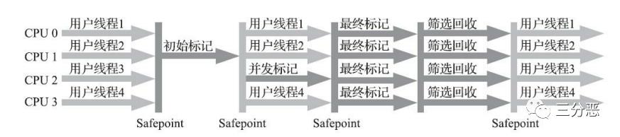 这些不可不知的JVM知识，我都用思维导图整理好了