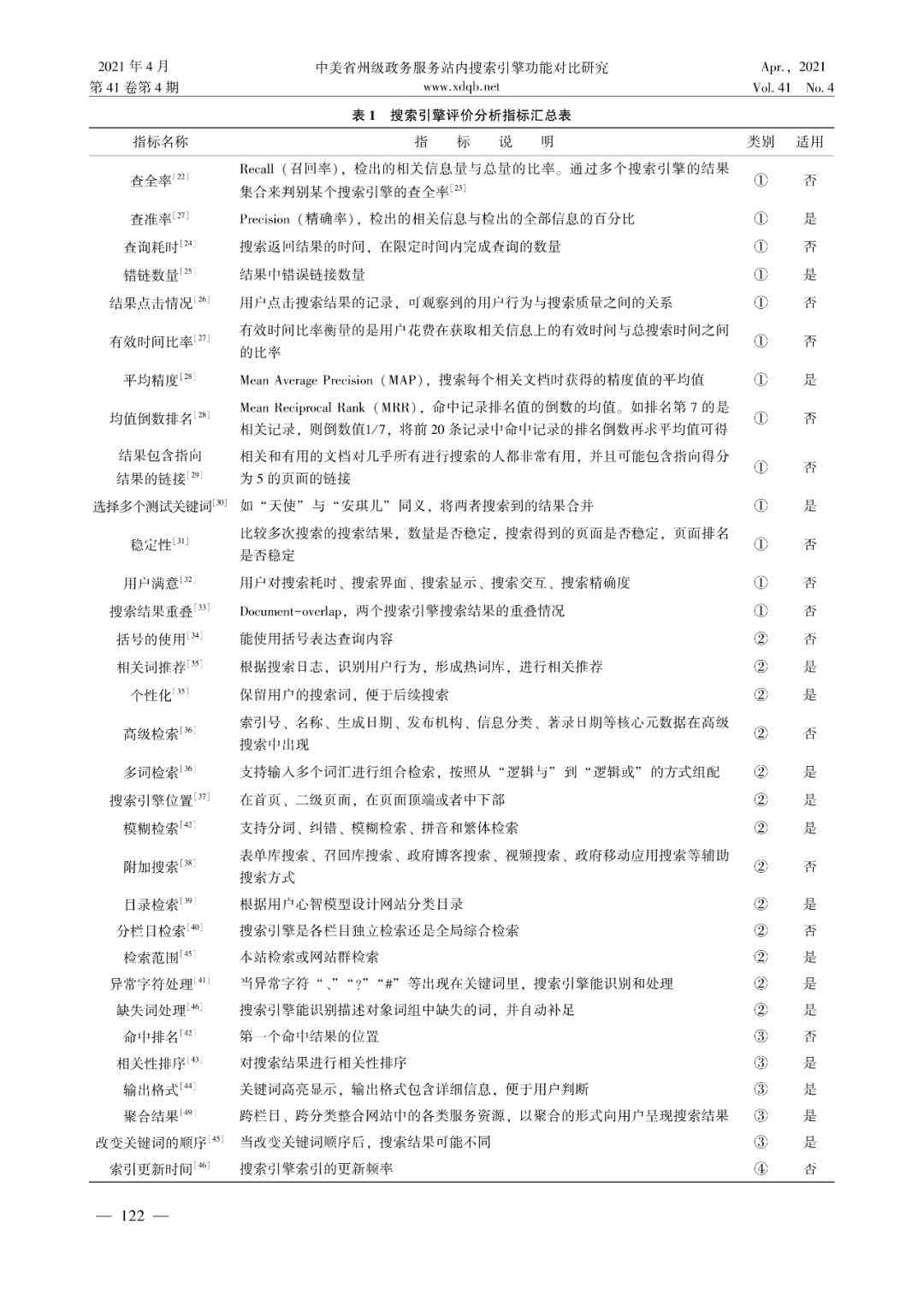 中美省州级政务服务站内搜索引擎功能对比研究--龙怡