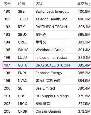 比特币突破2.8万美元，谁是最大的获益者？