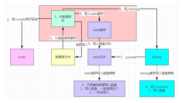 谈一谈分布式系统中数据的安全和性能