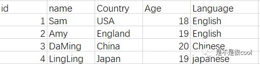 Mysql:一文带你看懂数据库查询高级用法