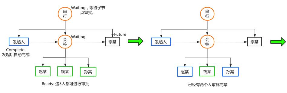 老大要我开发一个简单的工作流引擎