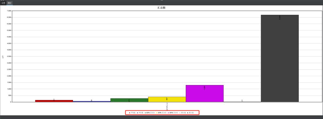 48 张图 | 实战详解微服务性能监控、Jmeter压测、JVM调优