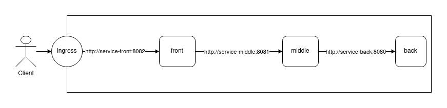 调试 K8s service | 3 种场景下的 3 种工具